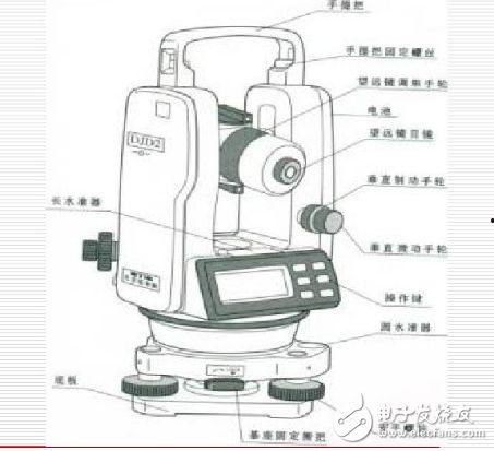 经纬仪的使用方法视频,视频教程学习指南